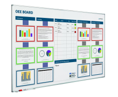 OEE Whiteboard - Overall Equipment Effectiveness 