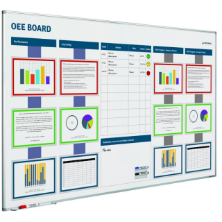 OEE Whiteboard - Overall Equipment Effectiveness  120 x 200 cm