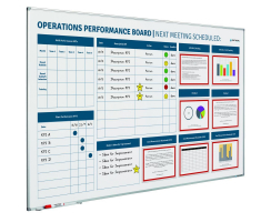 Operations Performance Board - Whiteboard...