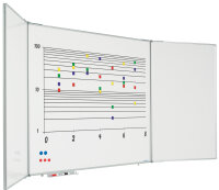 Klappwhiteboard / Klapptafel 5-flächig  120 x 150 cm