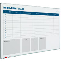 Whiteboard Lösungsmanagement